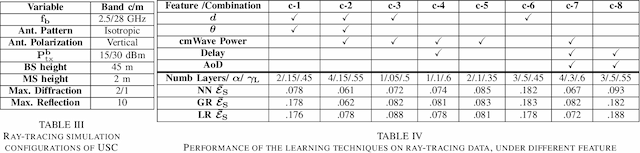 Figure 4 for Band Assignment in Dual Band Systems: A Learning-based Approach