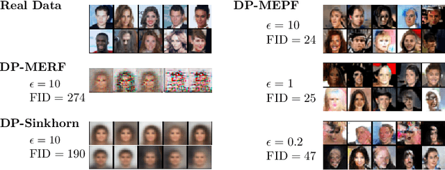 Figure 4 for Differentially Private Data Generation Needs Better Features