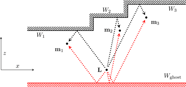 Figure 1 for Can a Ground-Based Vehicle Hear the Shape of a Room?
