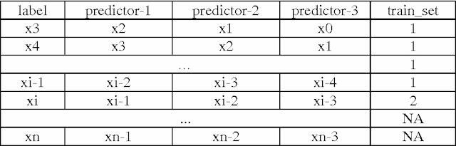 Figure 3 for Portfolio optimization using local linear regression ensembles in RapidMiner