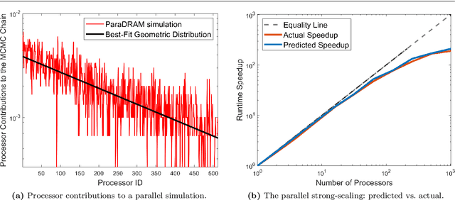 Figure 4 for ParaDRAM: A Cross-Language Toolbox for Parallel High-Performance Delayed-Rejection Adaptive Metropolis Markov Chain Monte Carlo Simulations