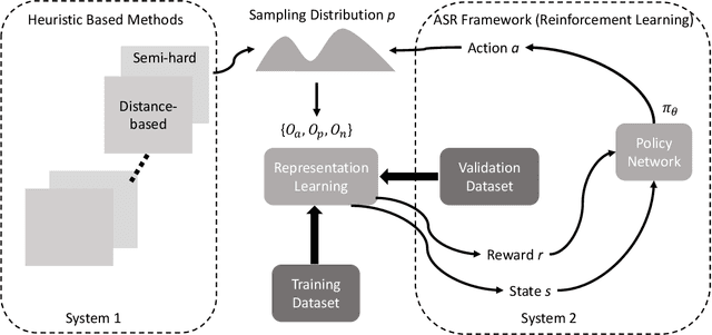 Figure 1 for Sampling Through the Lens of Sequential Decision Making