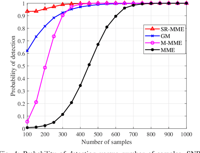 Figure 4 for Machine Learning Methods for Inferring the Number of Passive Emitters via Massive MIMO Receive Array