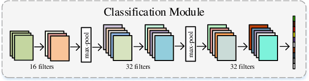 Figure 3 for Band Attention Convolutional Networks For Hyperspectral Image Classification