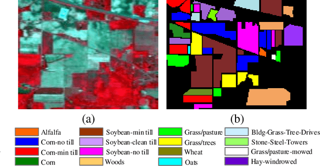 Figure 4 for Band Attention Convolutional Networks For Hyperspectral Image Classification