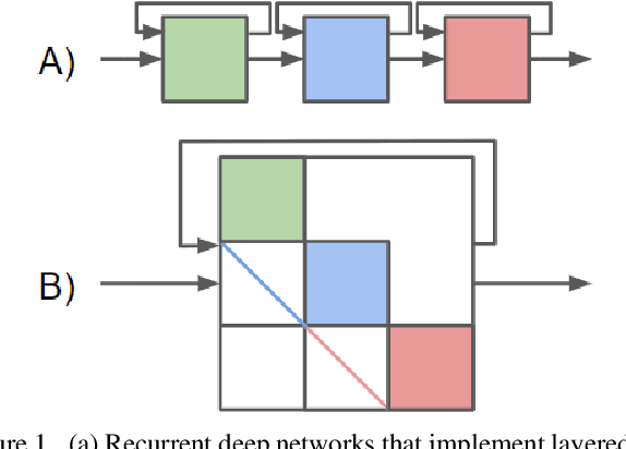 Figure 1 for Architectural Adversarial Robustness: The Case for Deep Pursuit