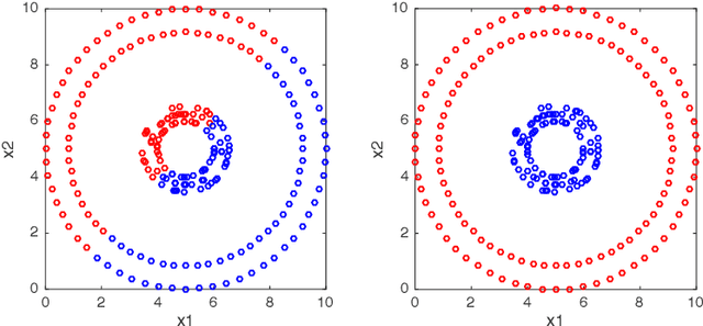 Figure 2 for A Nonlinear Orthogonal Non-Negative Matrix Factorization Approach to Subspace Clustering