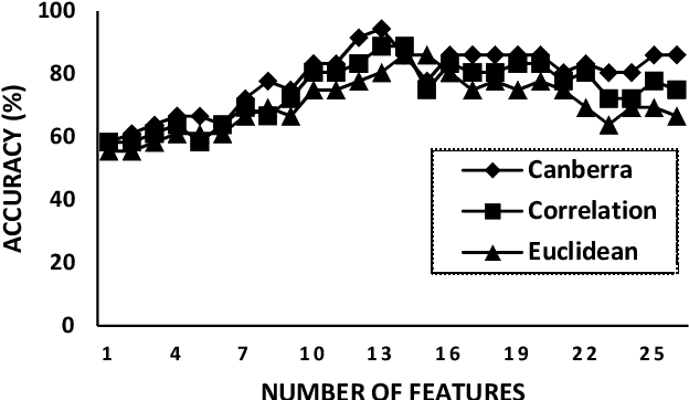 Figure 4 for Sentiment Analysis on Speaker Specific Speech Data