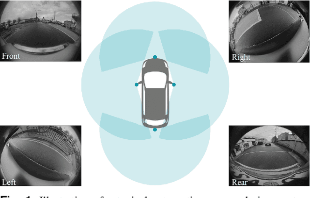 Figure 1 for 2.5D Vehicle Odometry Estimation