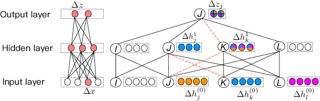 Figure 4 for Explaining GNN over Evolving Graphs using Information Flow
