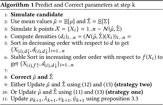 Figure 1 for BCMA-ES II: revisiting Bayesian CMA-ES