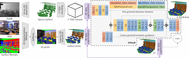 Figure 1 for Data Augmented 3D Semantic Scene Completion with 2D Segmentation Priors