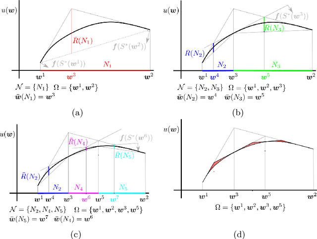 Figure 4 for Error-Bounded Approximation of Pareto Fronts in Robot Planning Problems