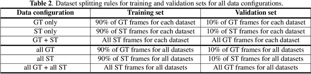 Figure 4 for Training a universal instance segmentation network for live cell images of various cell types and imaging modalities