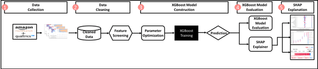 Figure 1 for Modeling Dispositional and Initial learned Trust in Automated Vehicles with Predictability and Explainability