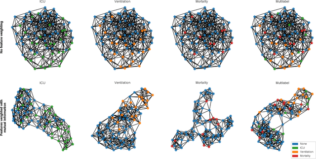 Figure 4 for U-GAT: Multimodal Graph Attention Network for COVID-19 Outcome Prediction