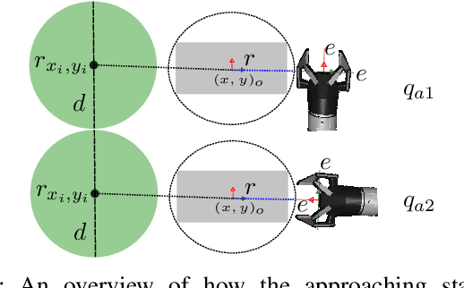 Figure 2 for Non-Prehensile Manipulation in Clutter with Human-In-The-Loop