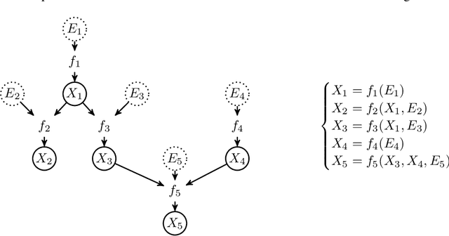 Figure 1 for Learning Functional Causal Models with Generative Neural Networks
