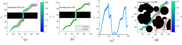 Figure 1 for Chance-Constrained Motion Planning with Event-Triggered Estimation