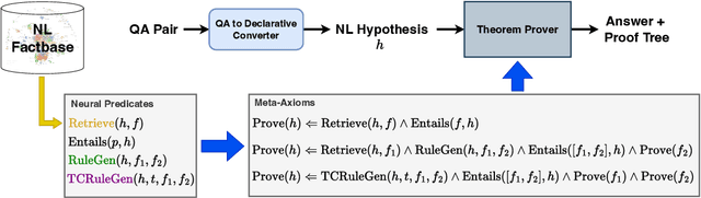 Figure 3 for Dynamic Generation of Interpretable Inference Rules in a Neuro-Symbolic Expert System