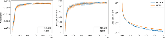 Figure 1 for On the Convergence of Monte Carlo UCB for Random-Length Episodic MDPs