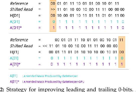 Figure 3 for GateKeeper-GPU: Fast and Accurate Pre-Alignment Filtering in Short Read Mapping