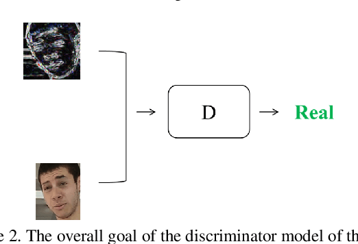 Figure 3 for MRI-GAN: A Generalized Approach to Detect DeepFakes using Perceptual Image Assessment