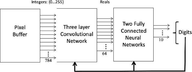 Figure 2 for An Entropic Associative Memory