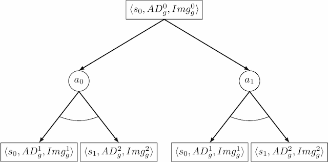 Figure 3 for Reputation-driven Decision-making in Networks of Stochastic Agents