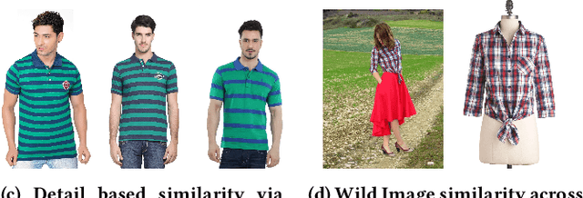 Figure 1 for Deep Learning based Large Scale Visual Recommendation and Search for E-Commerce