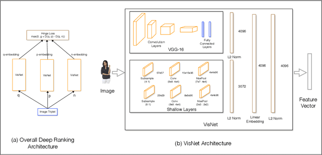 Figure 3 for Deep Learning based Large Scale Visual Recommendation and Search for E-Commerce