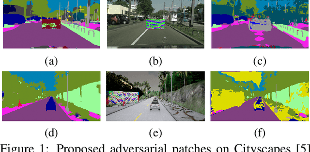 Figure 1 for Evaluating the Robustness of Semantic Segmentation for Autonomous Driving against Real-World Adversarial Patch Attacks