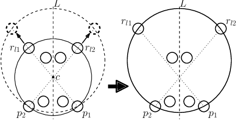 Figure 4 for Uniform Circle Formation By Oblivious Swarm Robots