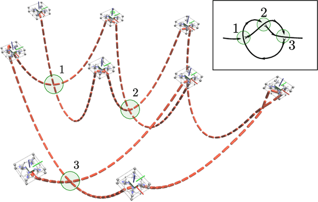 Figure 1 for Folding Knots Using a Team of Aerial Robots