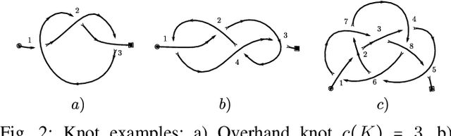 Figure 2 for Folding Knots Using a Team of Aerial Robots