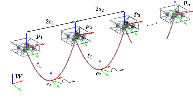 Figure 3 for Folding Knots Using a Team of Aerial Robots
