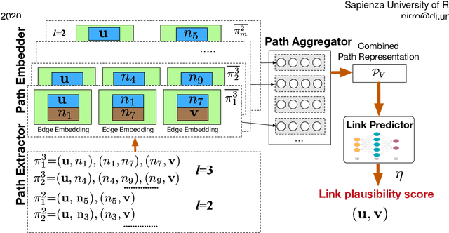 Figure 1 for Toward Edge-Centric Network Embeddings