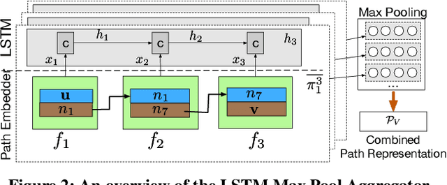 Figure 3 for Toward Edge-Centric Network Embeddings