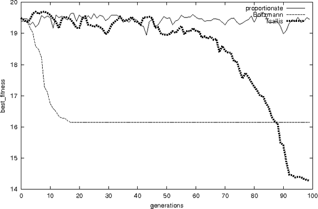 Figure 4 for Generalized Evolutionary Algorithm based on Tsallis Statistics
