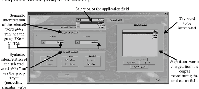 Figure 3 for A Semantic Analyzer for the Comprehension of the Spontaneous Arabic Speech