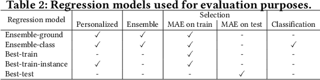Figure 4 for Personalizing Performance Regression Models to Black-Box Optimization Problems
