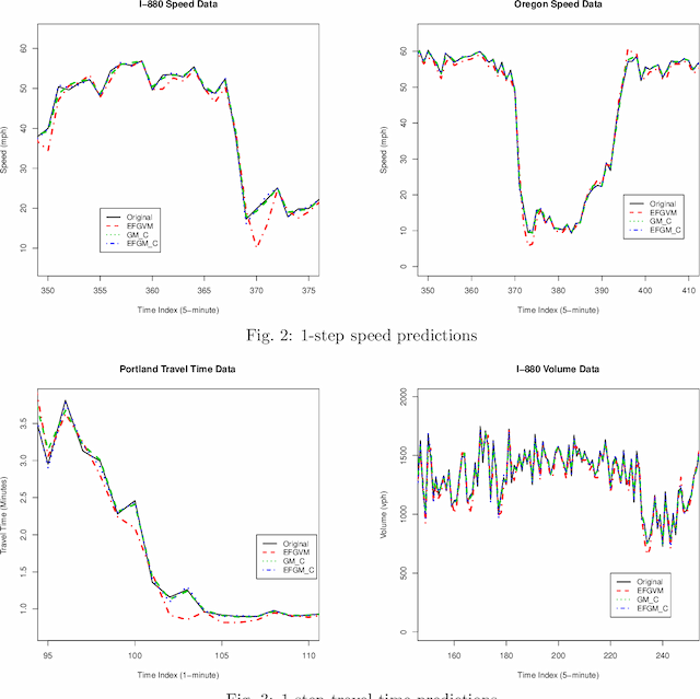 Figure 4 for Improved Grey System Models for Predicting Traffic Parameters