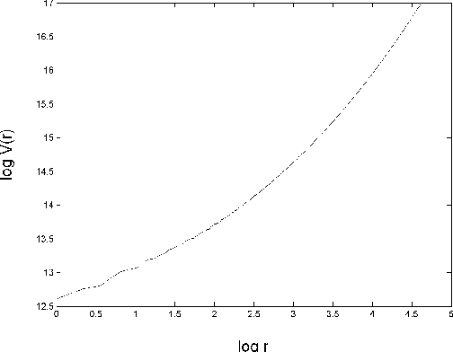 Figure 1 for Analysis of Multi-Scale Fractal Dimension to Classify Human Motion