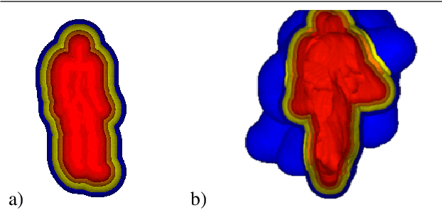 Figure 3 for Analysis of Multi-Scale Fractal Dimension to Classify Human Motion