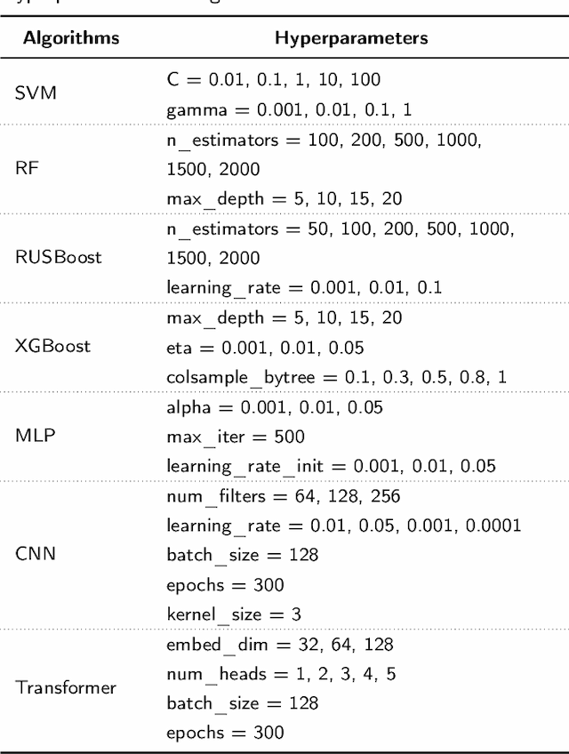 Figure 4 for Dive into Machine Learning Algorithms for Influenza Virus Host Prediction with Hemagglutinin Sequences