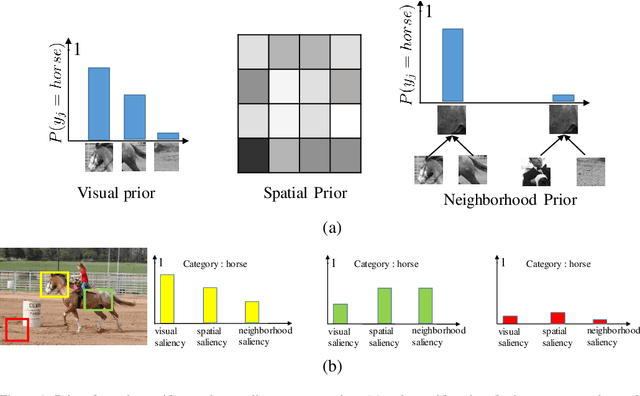 Figure 1 for A Classifier-guided Approach for Top-down Salient Object Detection