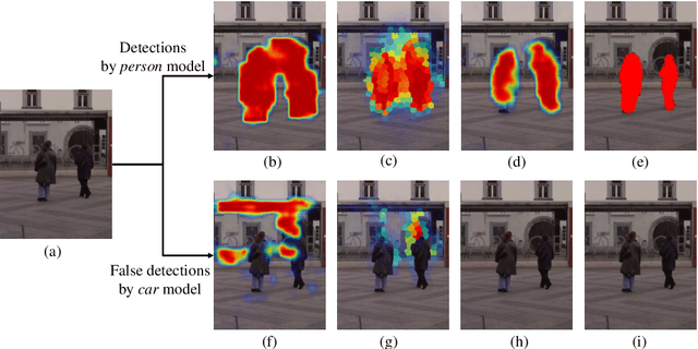 Figure 3 for A Classifier-guided Approach for Top-down Salient Object Detection