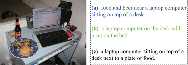 Figure 1 for Topic-Guided Attention for Image Captioning
