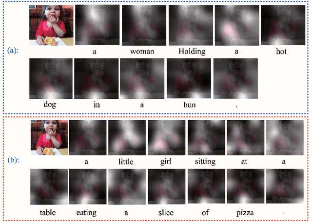 Figure 4 for Topic-Guided Attention for Image Captioning