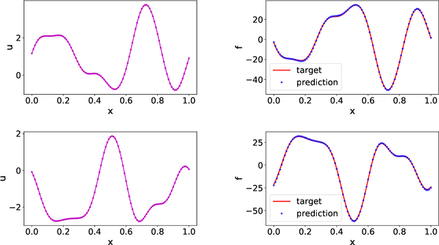 Figure 1 for Data-driven learning of robust nonlocal physics from high-fidelity synthetic data